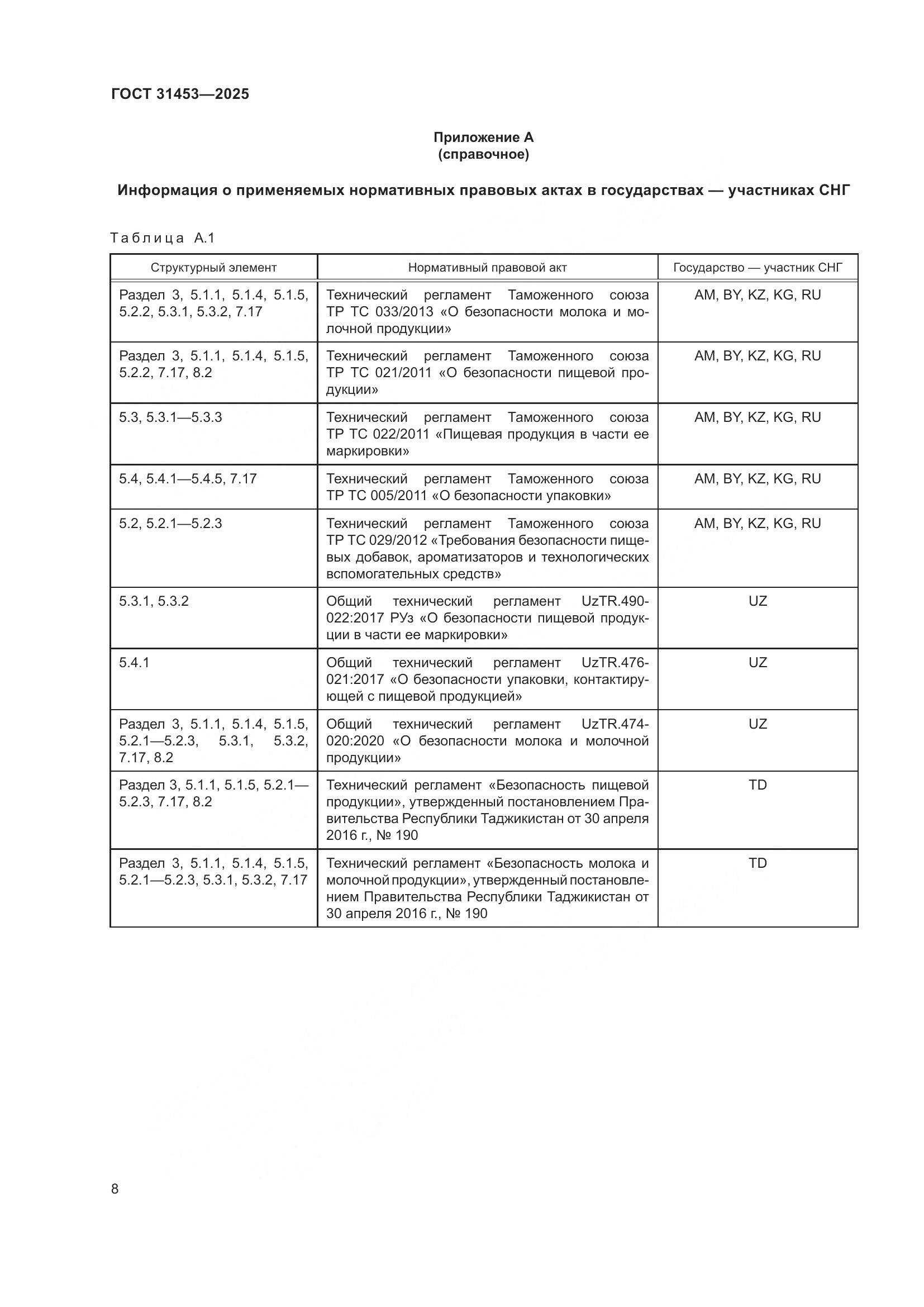 ГОСТ 31453-2025, страница 12