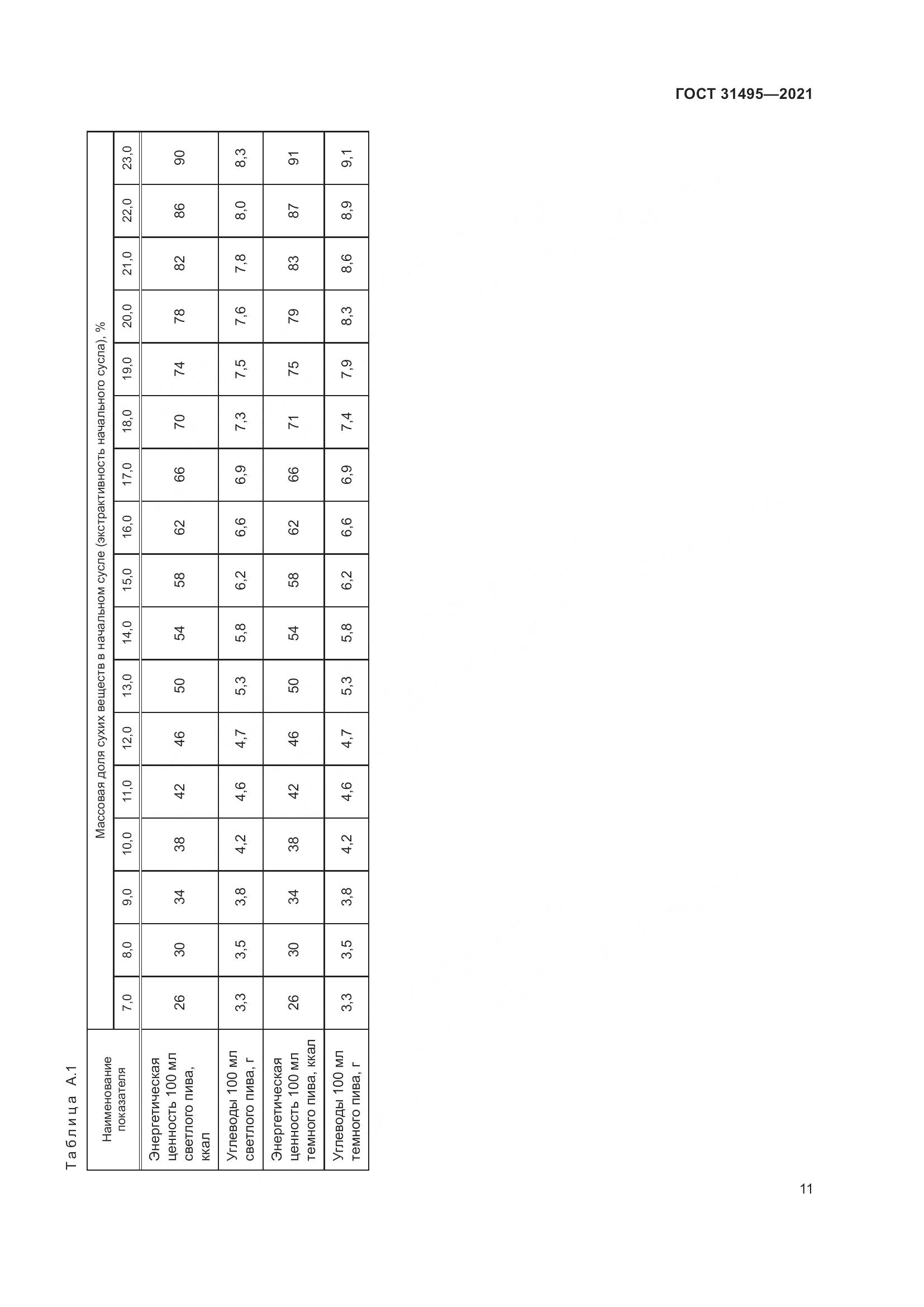 ГОСТ 31495-2021, страница 16