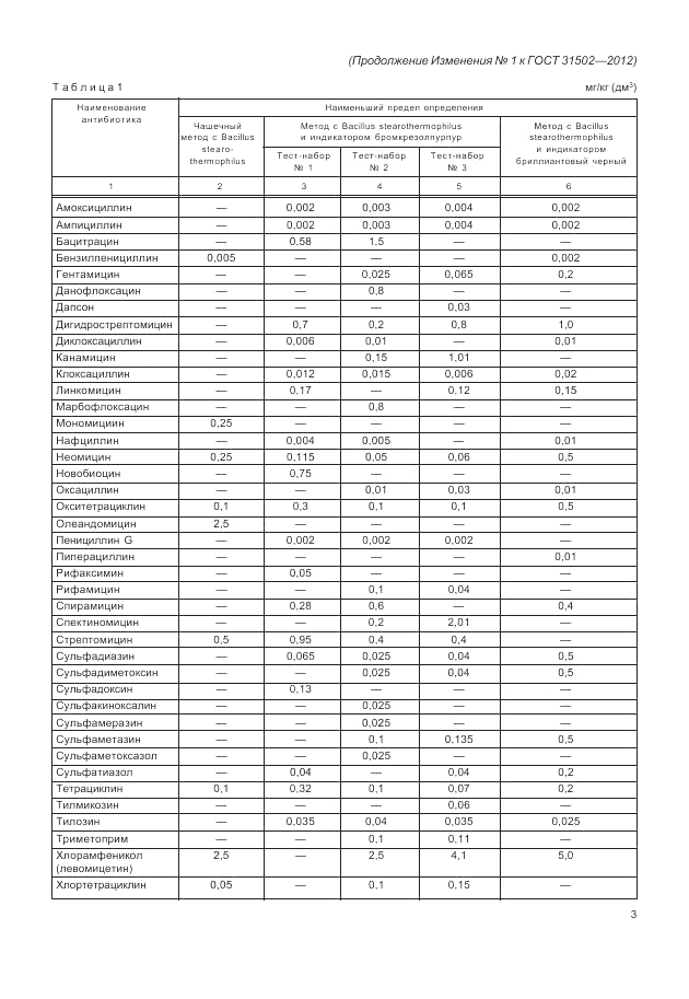 ГОСТ 31502-2012, страница 19