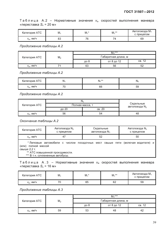 ГОСТ 31507-2012, страница 42