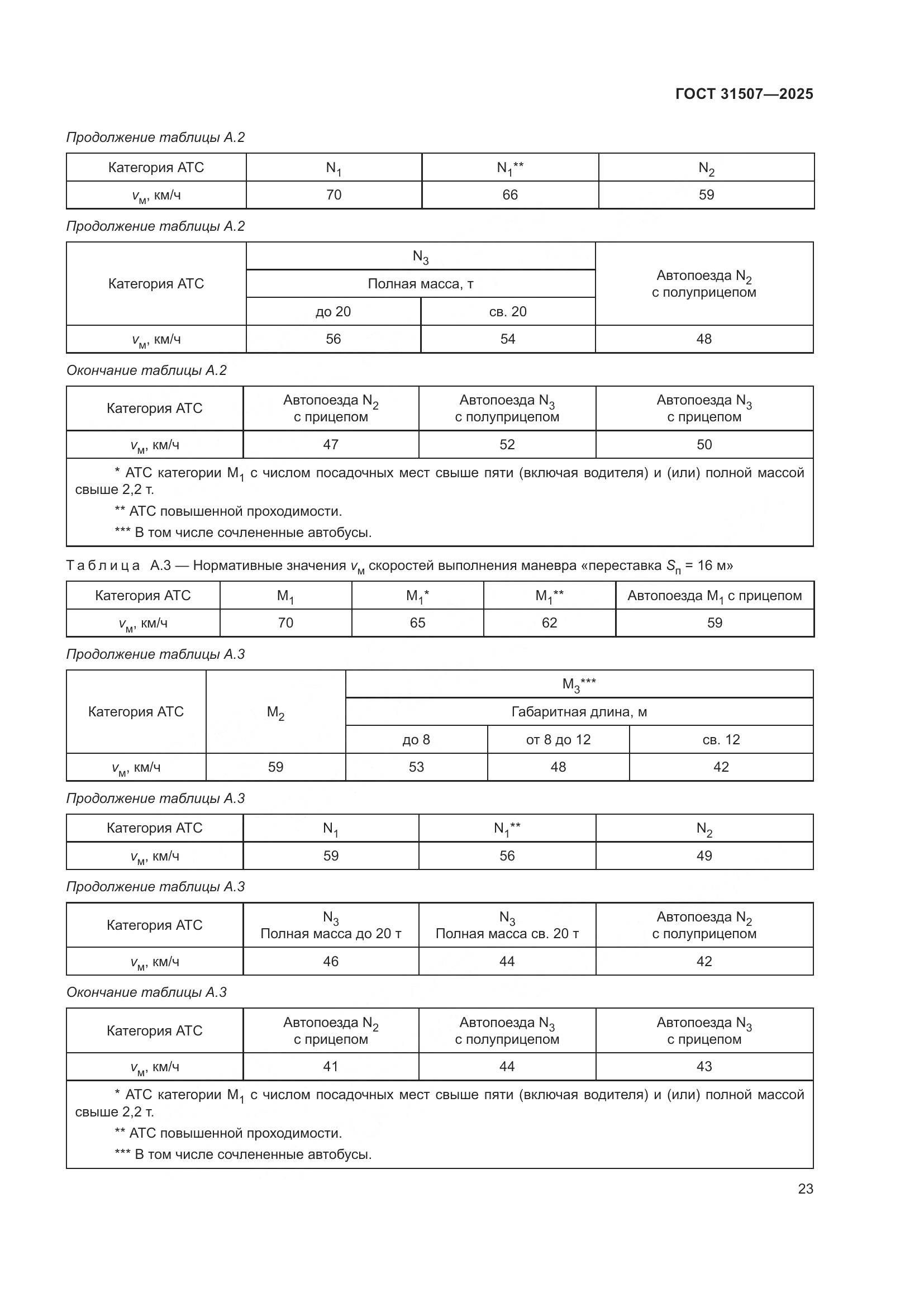 ГОСТ 31507-2025, страница 27