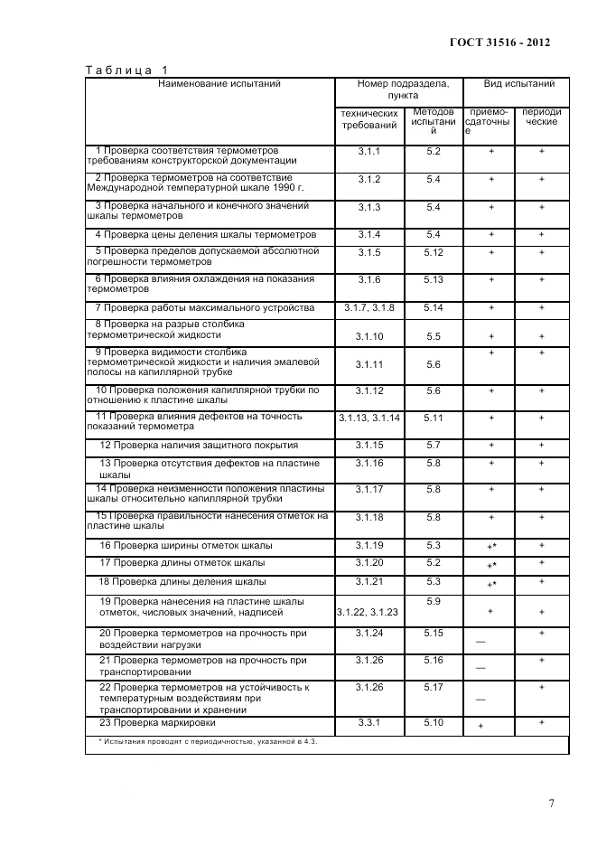 ГОСТ 31516-2012, страница 10