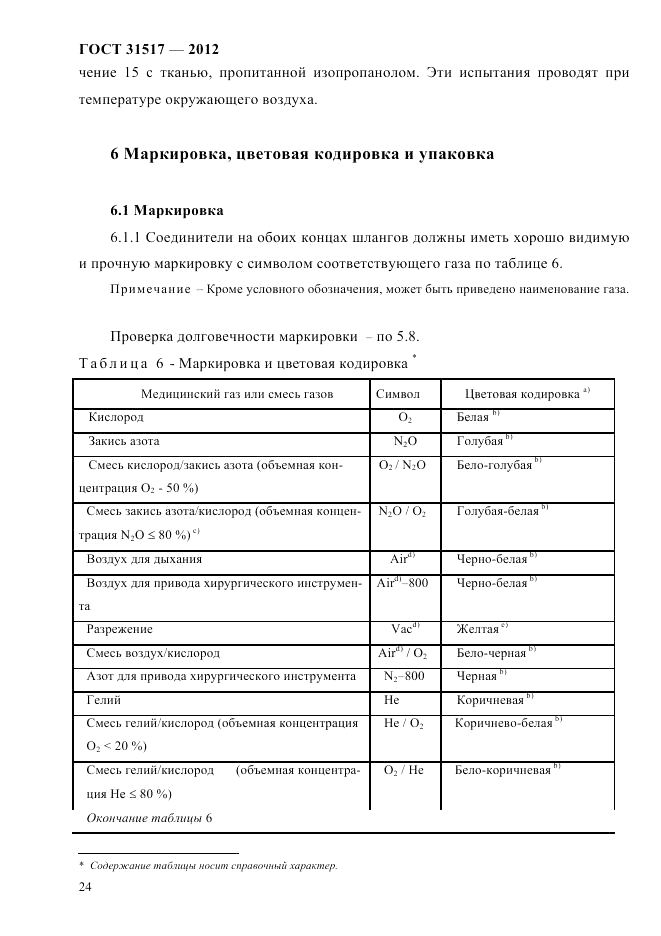 ГОСТ 31517-2012, страница 28