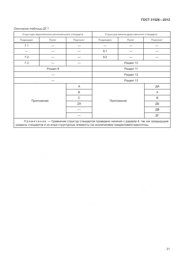 ГОСТ 31526-2012, страница 35