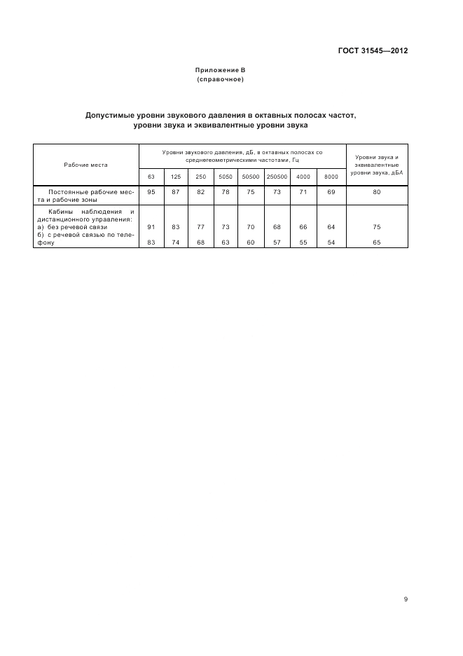 ГОСТ 31545-2012, страница 13