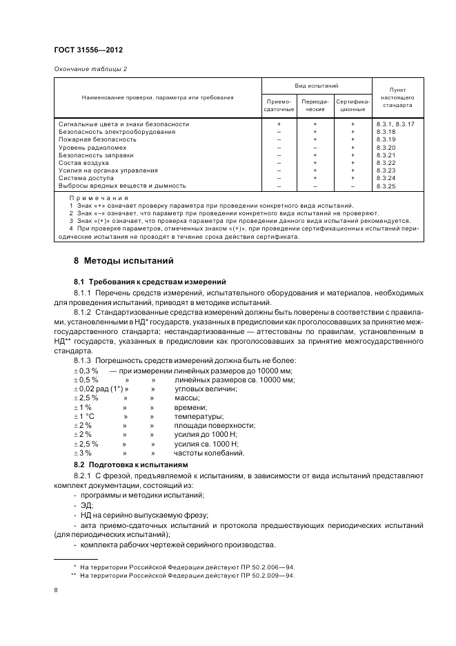 ГОСТ 31556-2012, страница 12