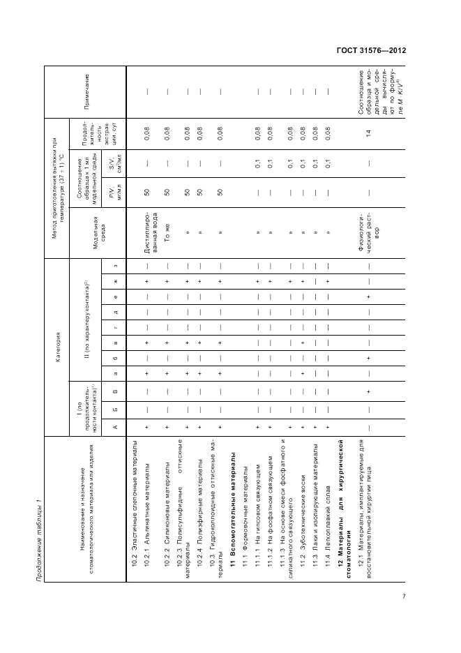 ГОСТ 31576-2012, страница 11