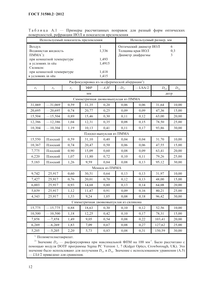 ГОСТ 31580.2-2012, страница 15