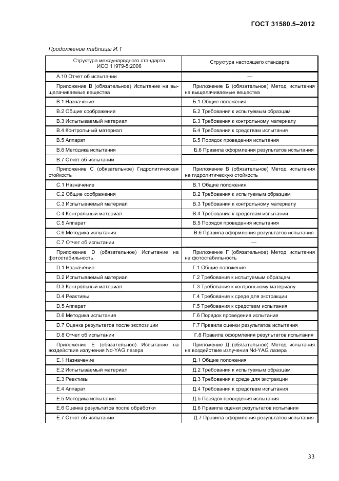 ГОСТ 31580.5-2012, страница 36