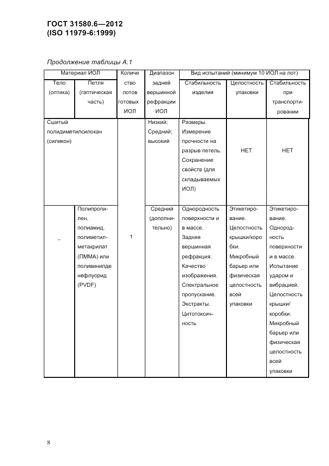 ГОСТ 31580.6-2012, страница 10