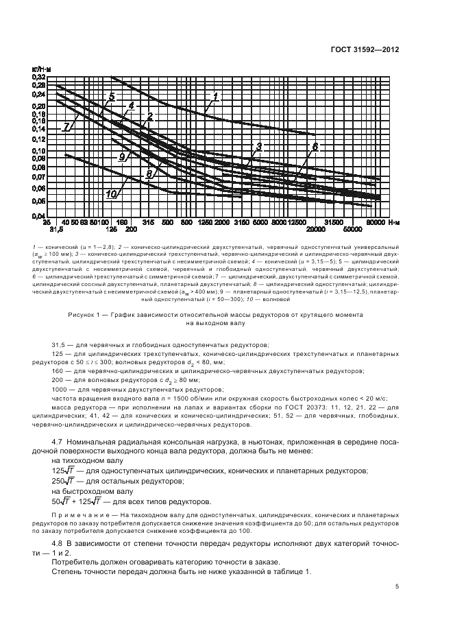 ГОСТ 31592-2012, страница 9