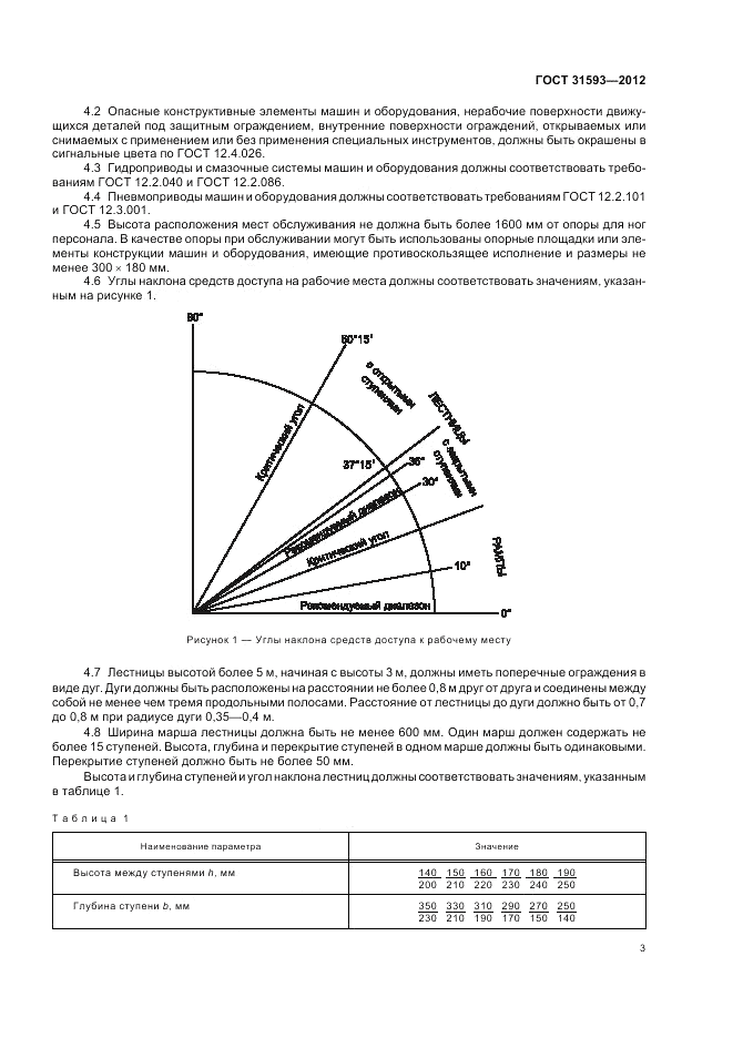 ГОСТ 31593-2012, страница 5