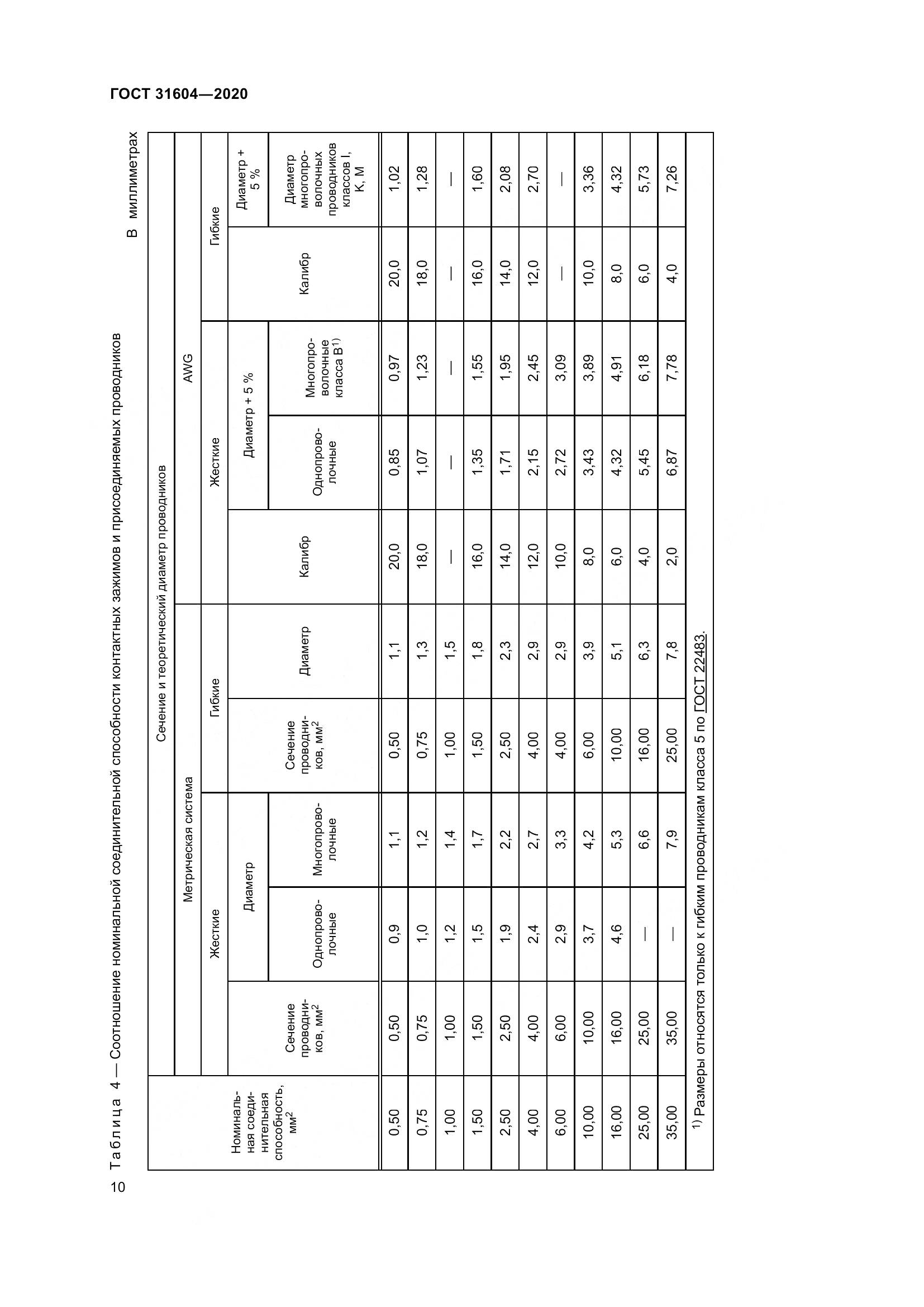 ГОСТ  31604-2020, страница 18