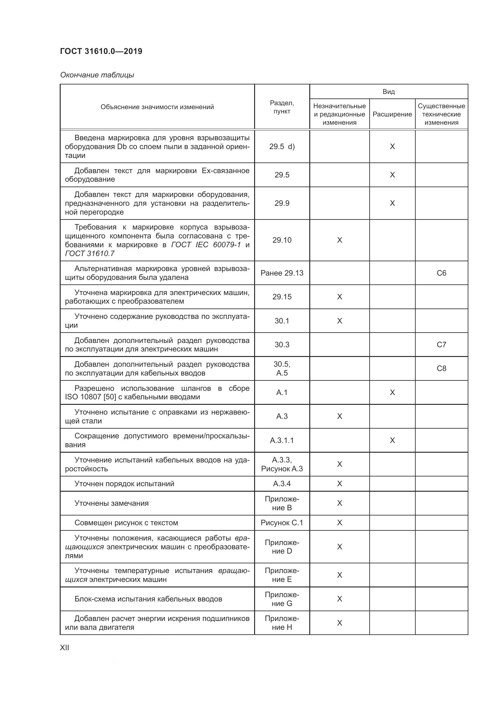 ГОСТ 31610.0-2019, страница 12