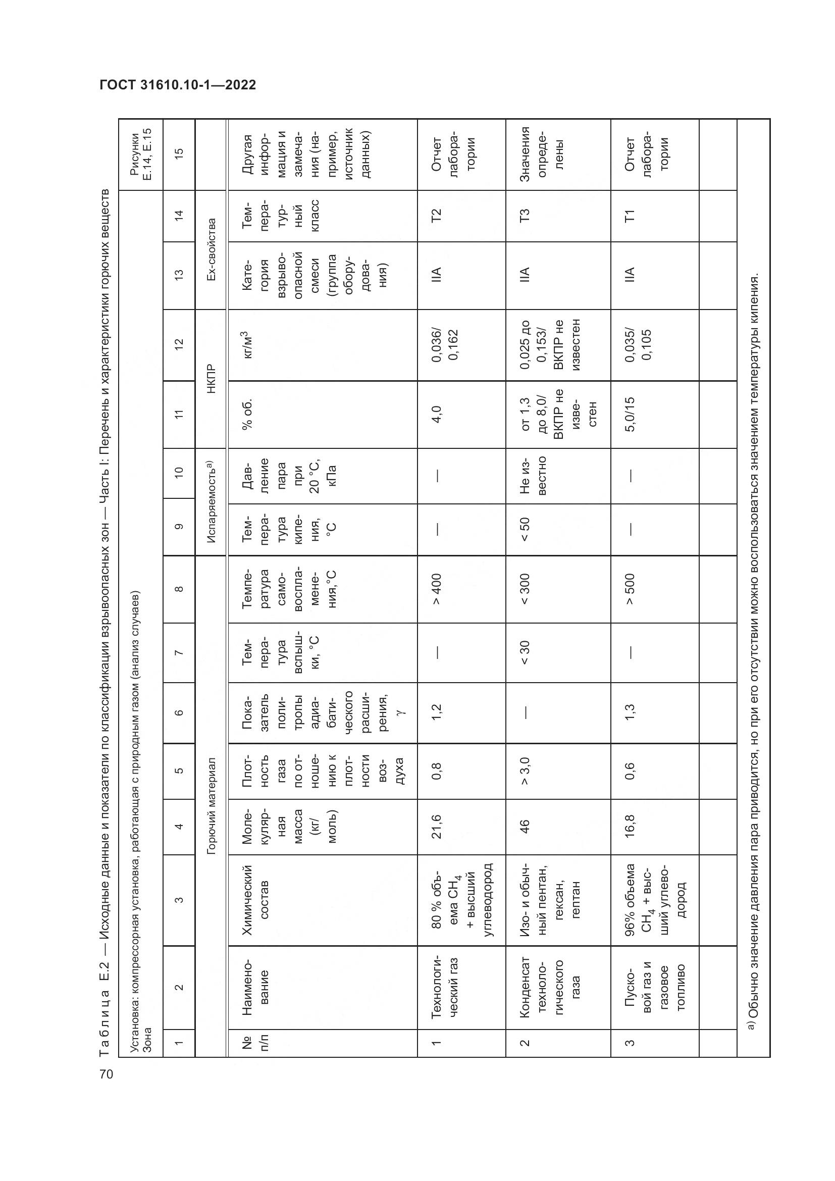 ГОСТ 31610.10-1-2022, страница 77