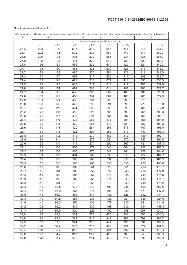 ГОСТ 31610.11-2012, страница 67