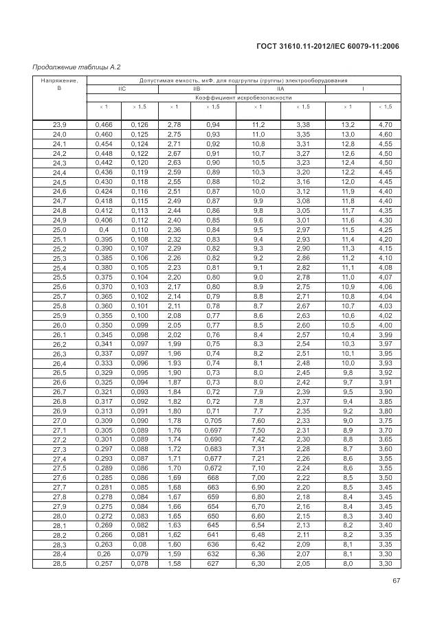ГОСТ 31610.11-2012, страница 73