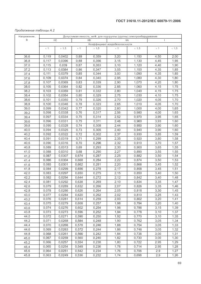 ГОСТ 31610.11-2012, страница 75