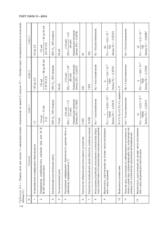 ГОСТ 31610.11-2014, страница 122