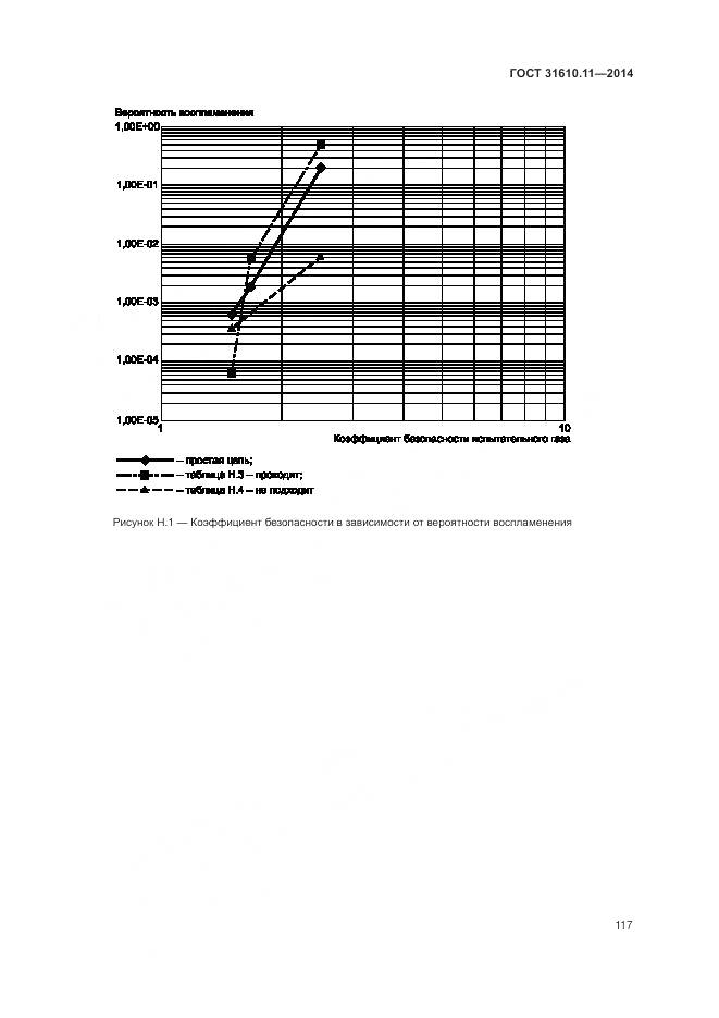 ГОСТ 31610.11-2014, страница 125