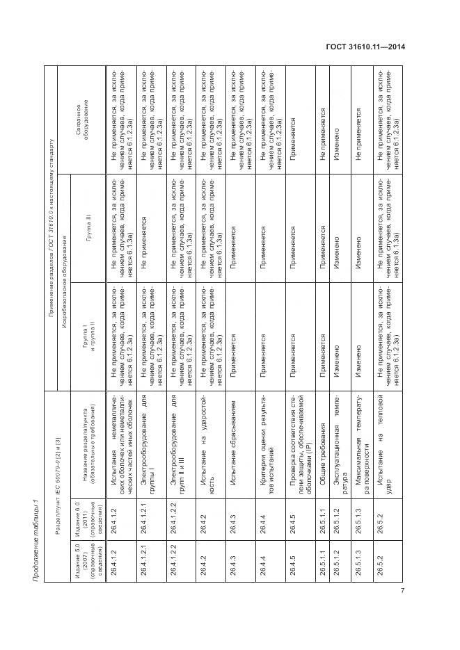 ГОСТ 31610.11-2014, страница 15