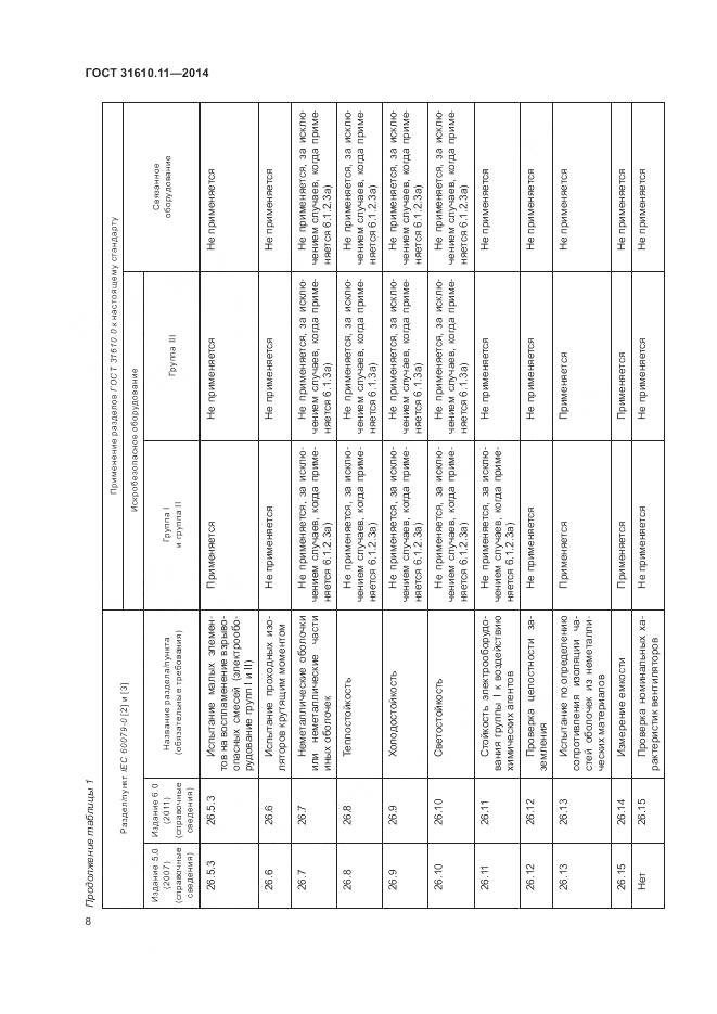 ГОСТ 31610.11-2014, страница 16