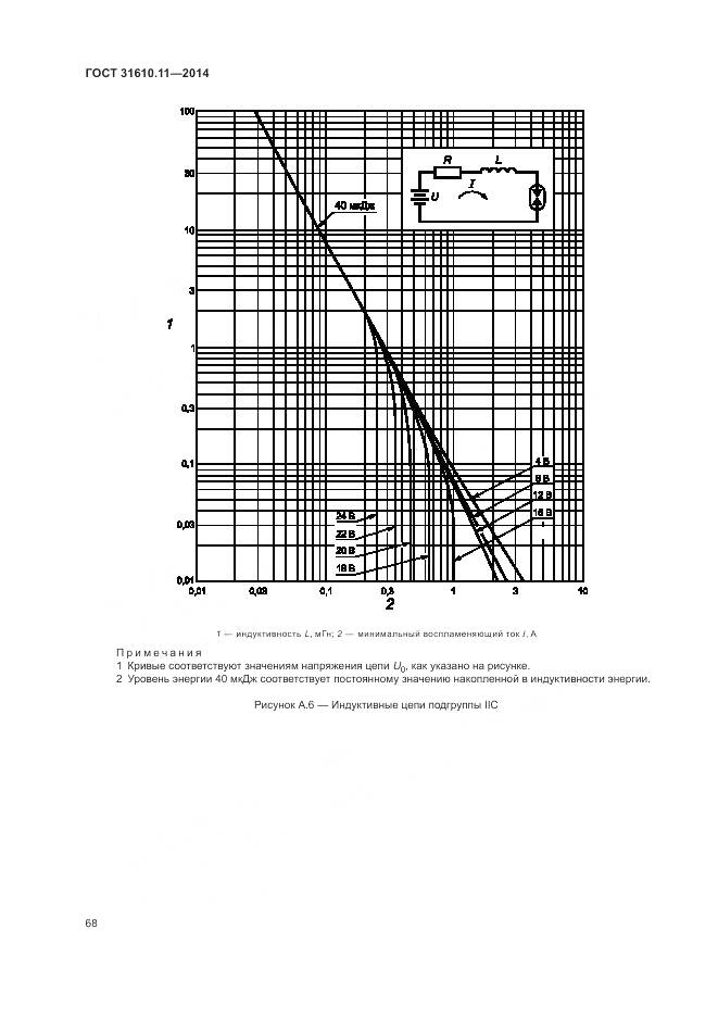 ГОСТ 31610.11-2014, страница 76