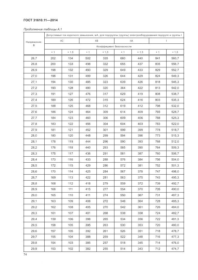 ГОСТ 31610.11-2014, страница 82