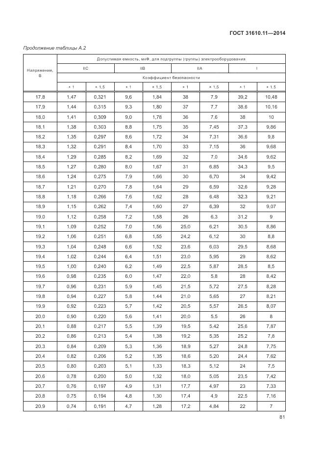 ГОСТ 31610.11-2014, страница 89