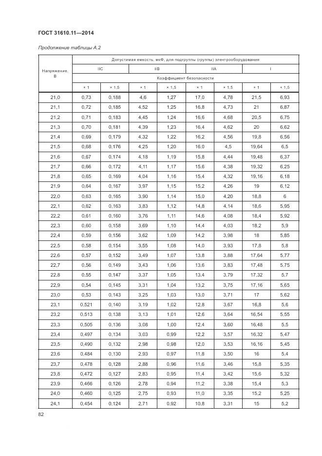 ГОСТ 31610.11-2014, страница 90