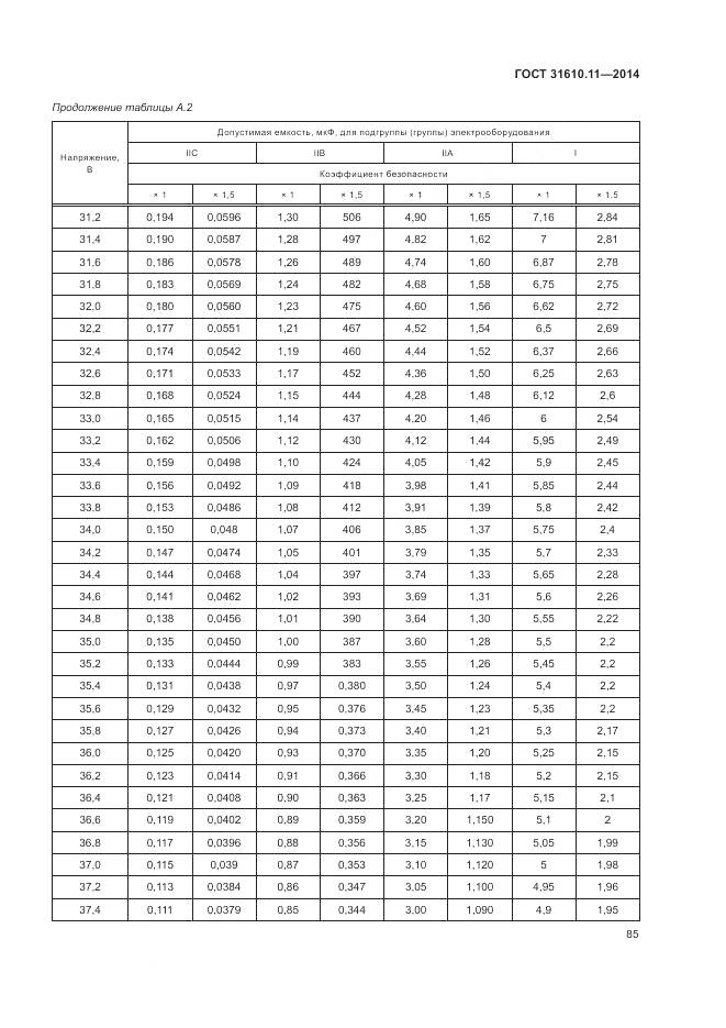 ГОСТ 31610.11-2014, страница 93