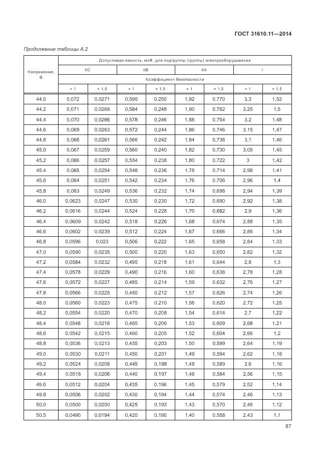 ГОСТ 31610.11-2014, страница 95