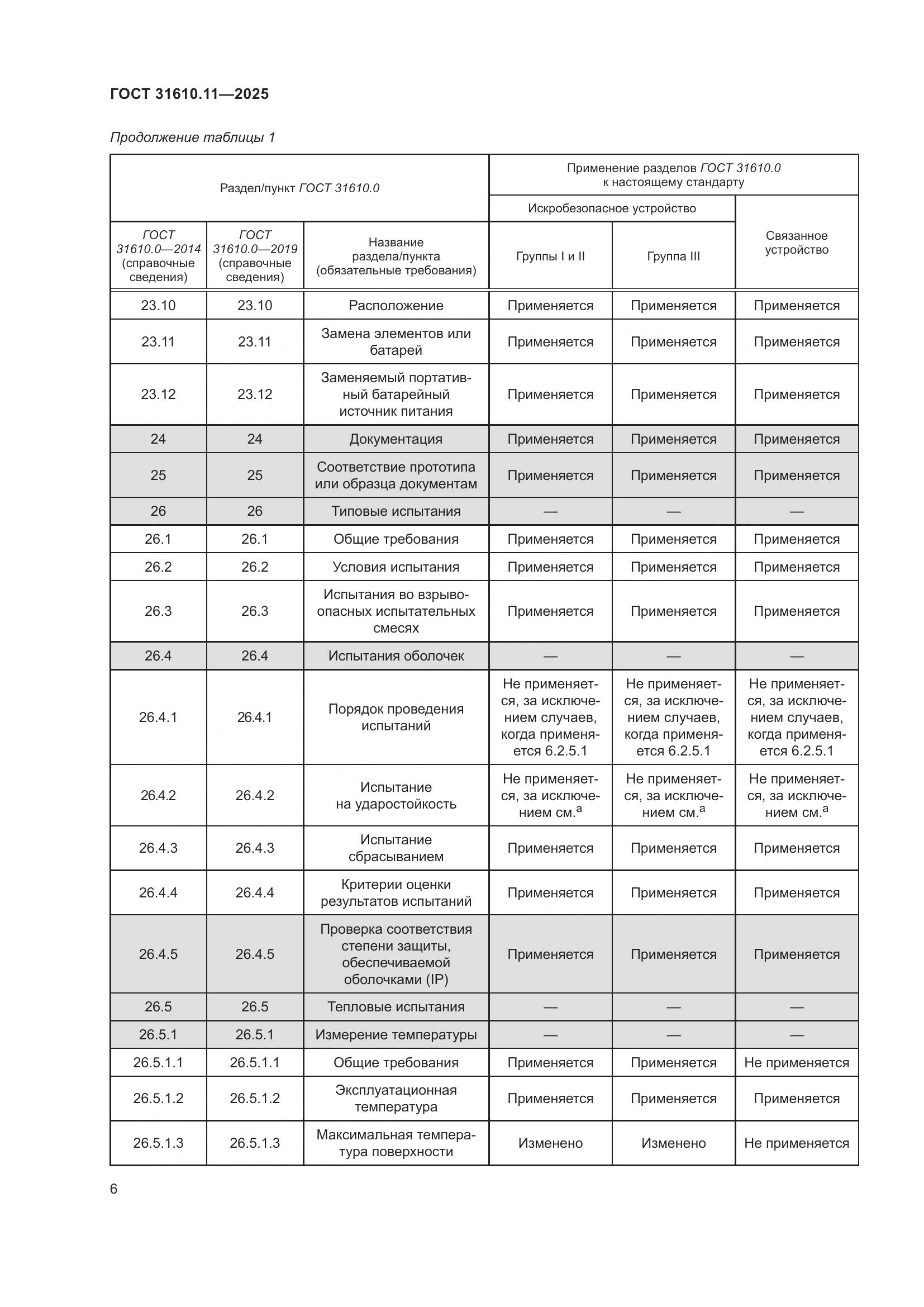 ГОСТ 31610.11-2025, страница 30