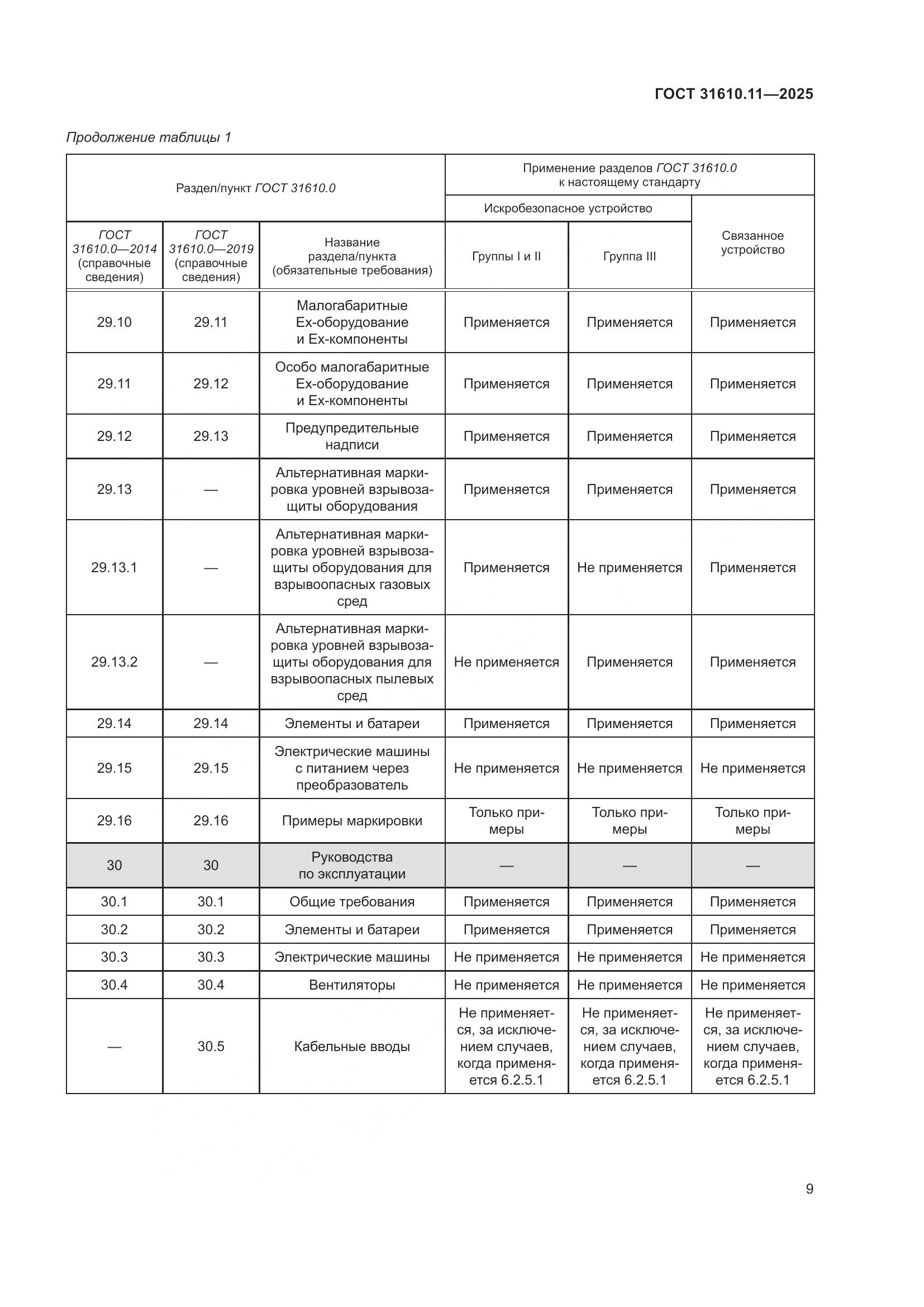 ГОСТ 31610.11-2025, страница 33