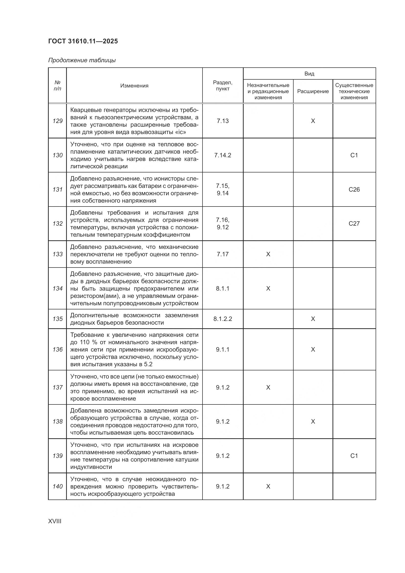 ГОСТ 31610.11-2025, страница 18
