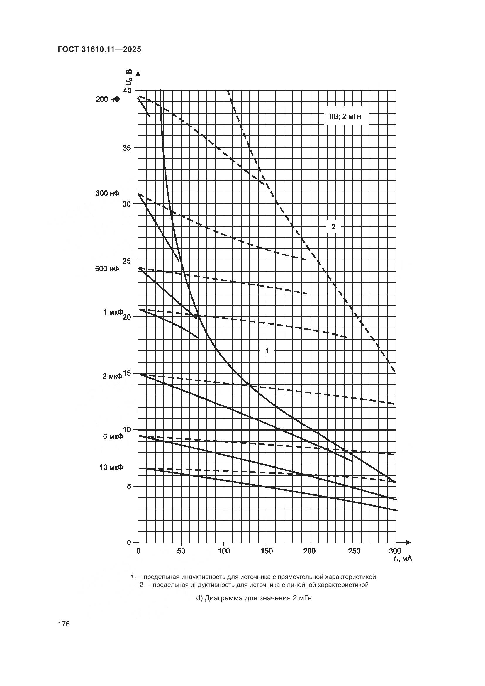 ГОСТ 31610.11-2025, страница 200
