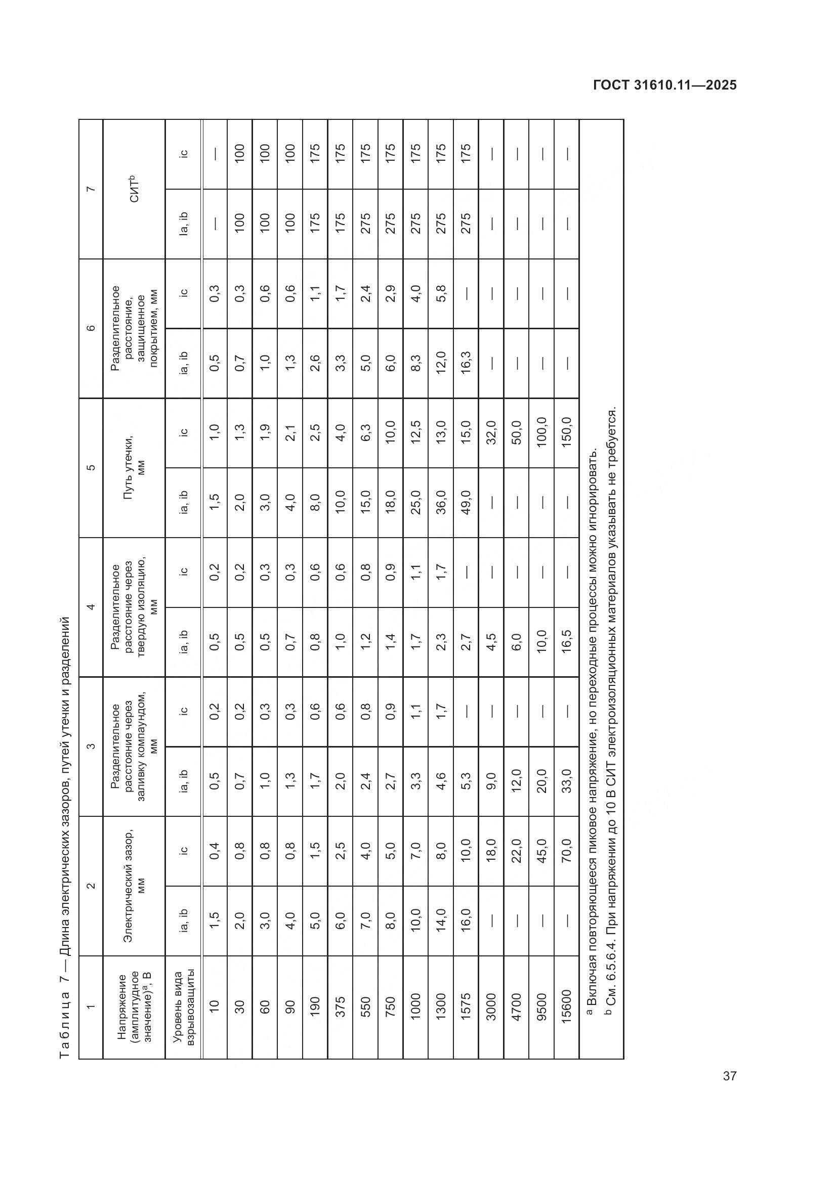 ГОСТ 31610.11-2025, страница 61
