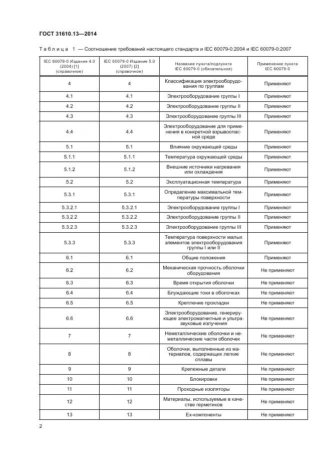 ГОСТ 31610.13-2014, страница 9