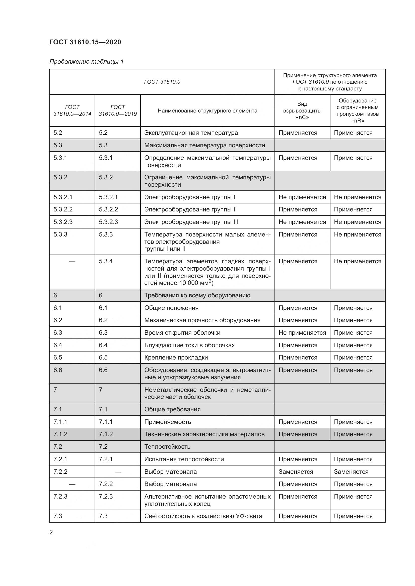ГОСТ  31610.15-2020, страница 13