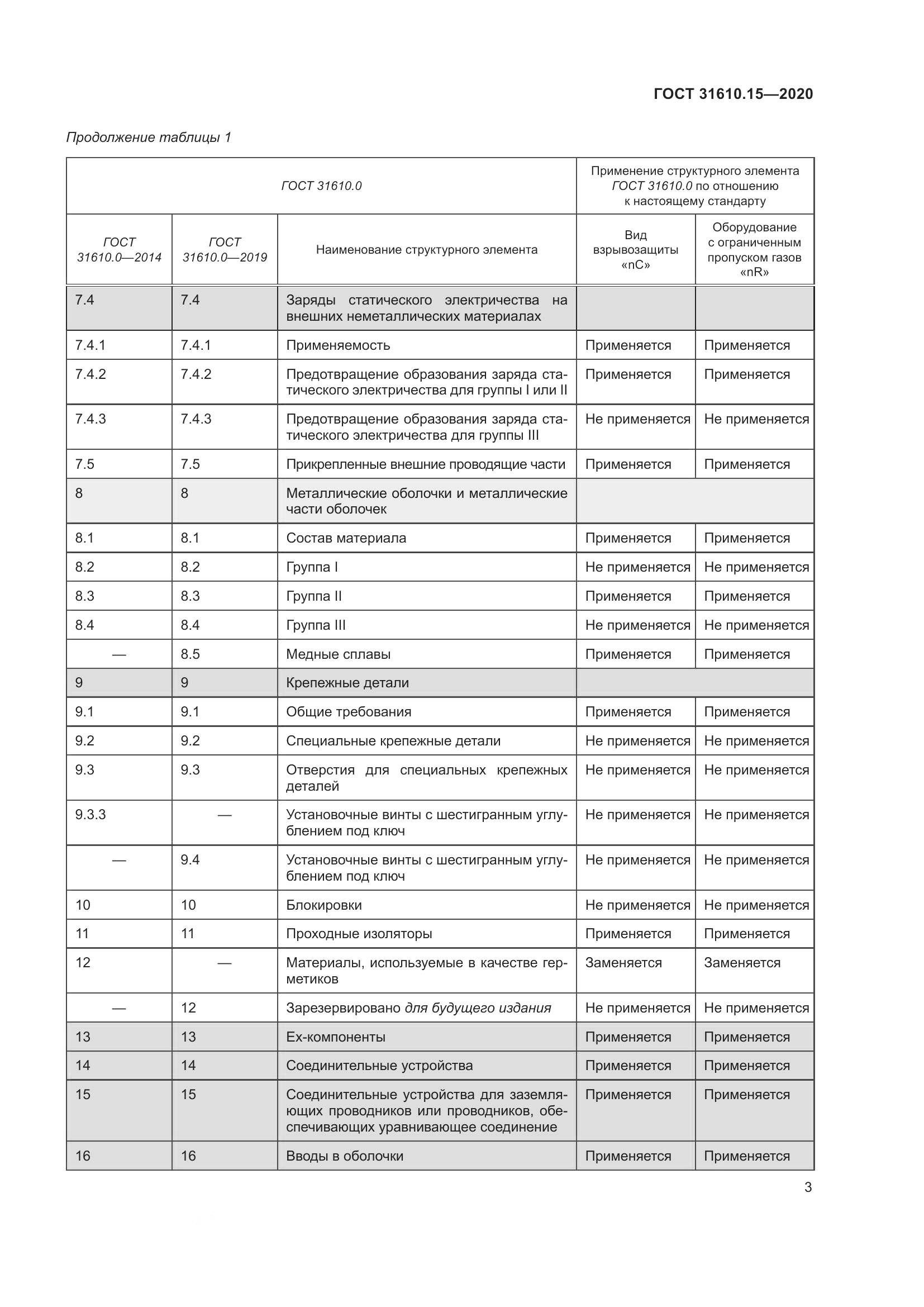 ГОСТ  31610.15-2020, страница 14