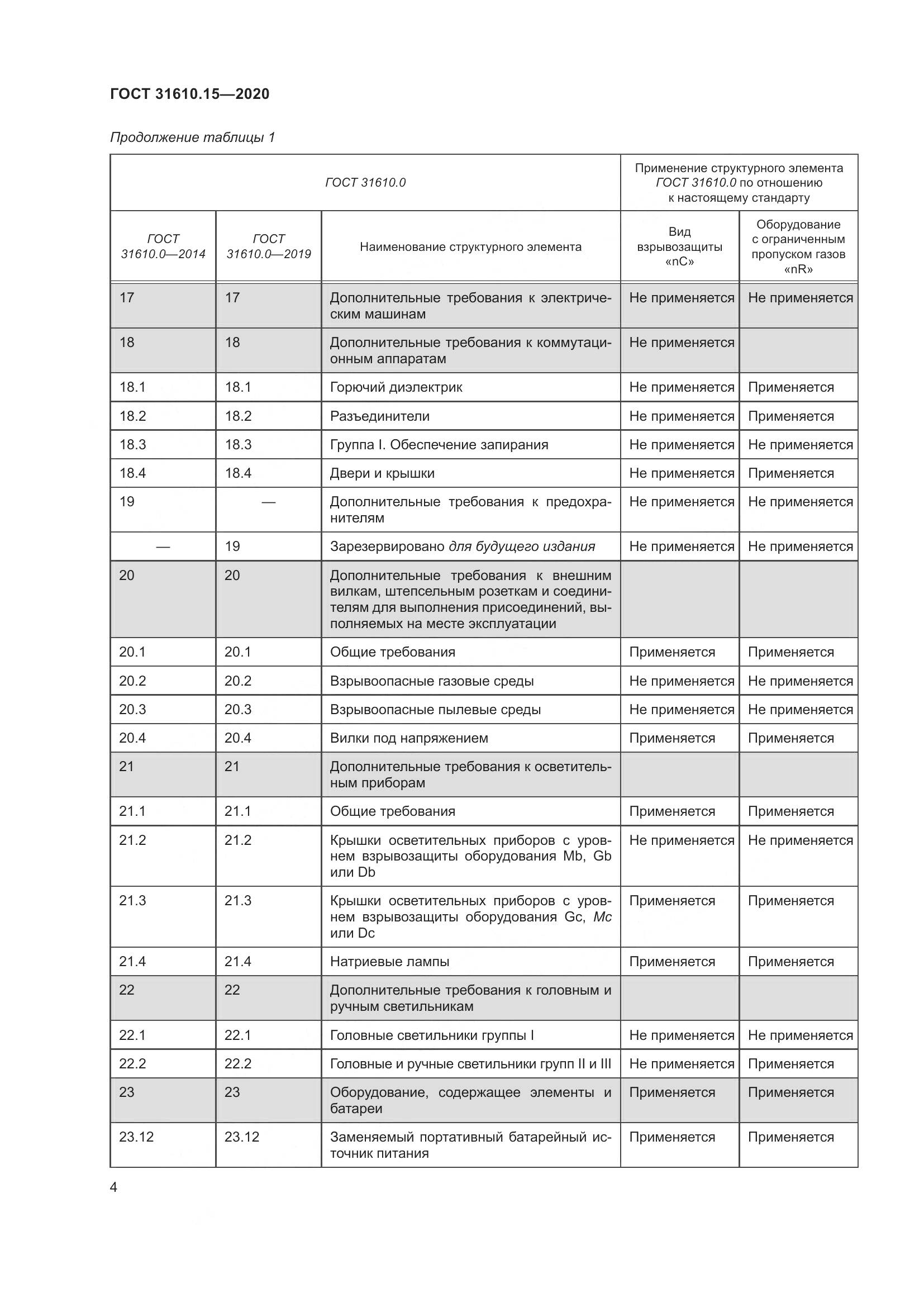 ГОСТ  31610.15-2020, страница 15