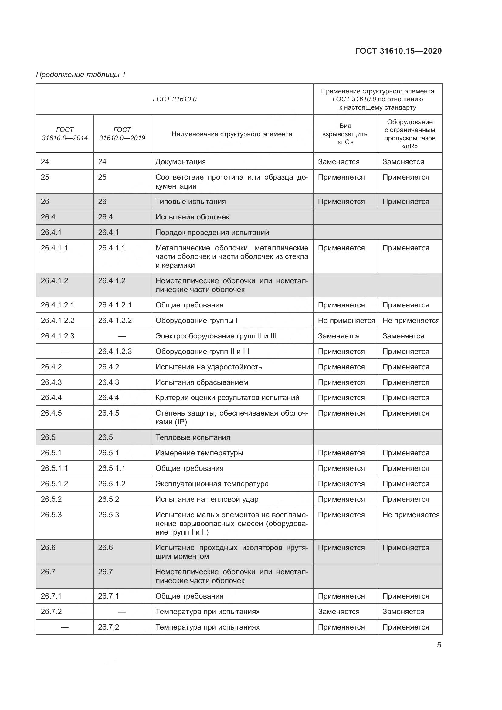 ГОСТ  31610.15-2020, страница 16