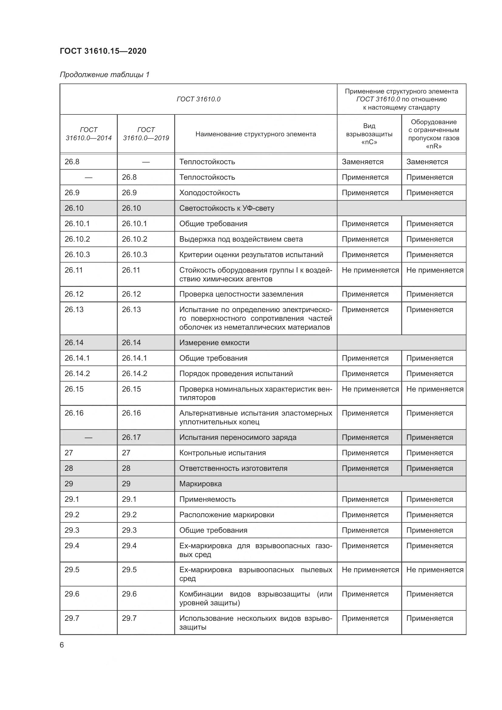 ГОСТ  31610.15-2020, страница 17