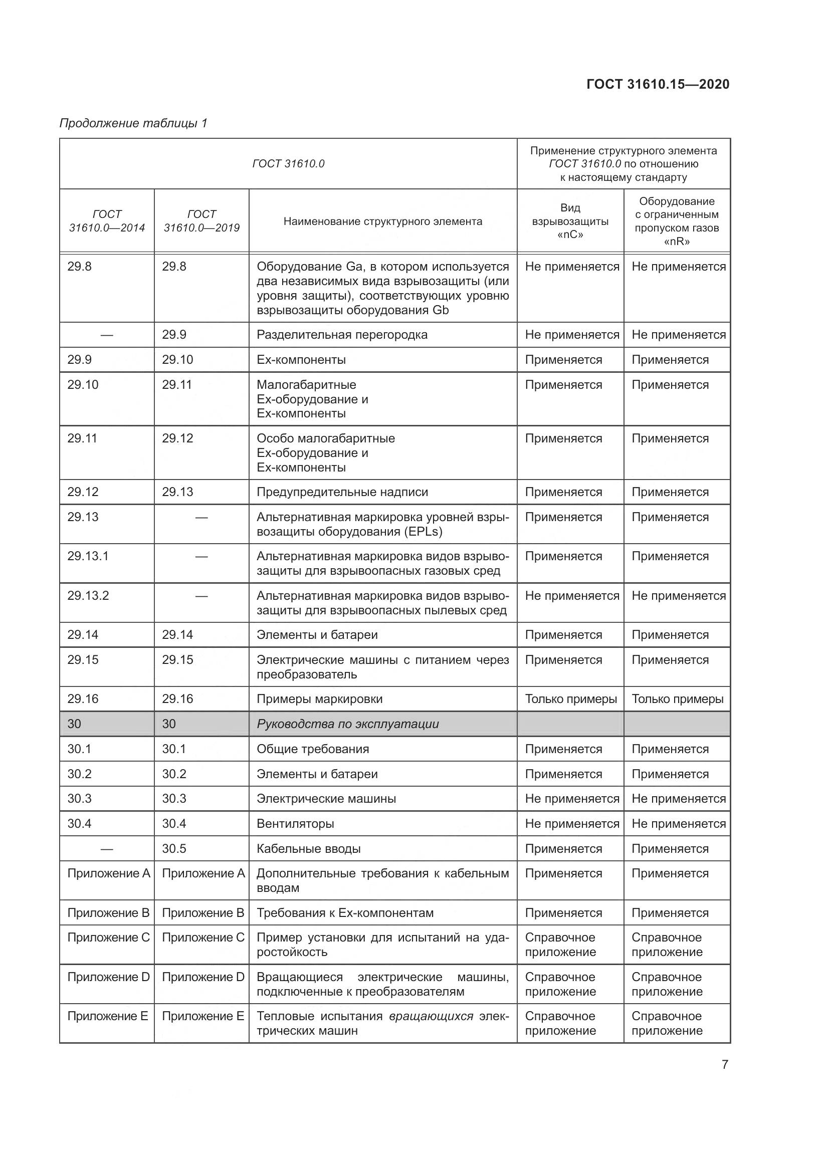 ГОСТ  31610.15-2020, страница 18