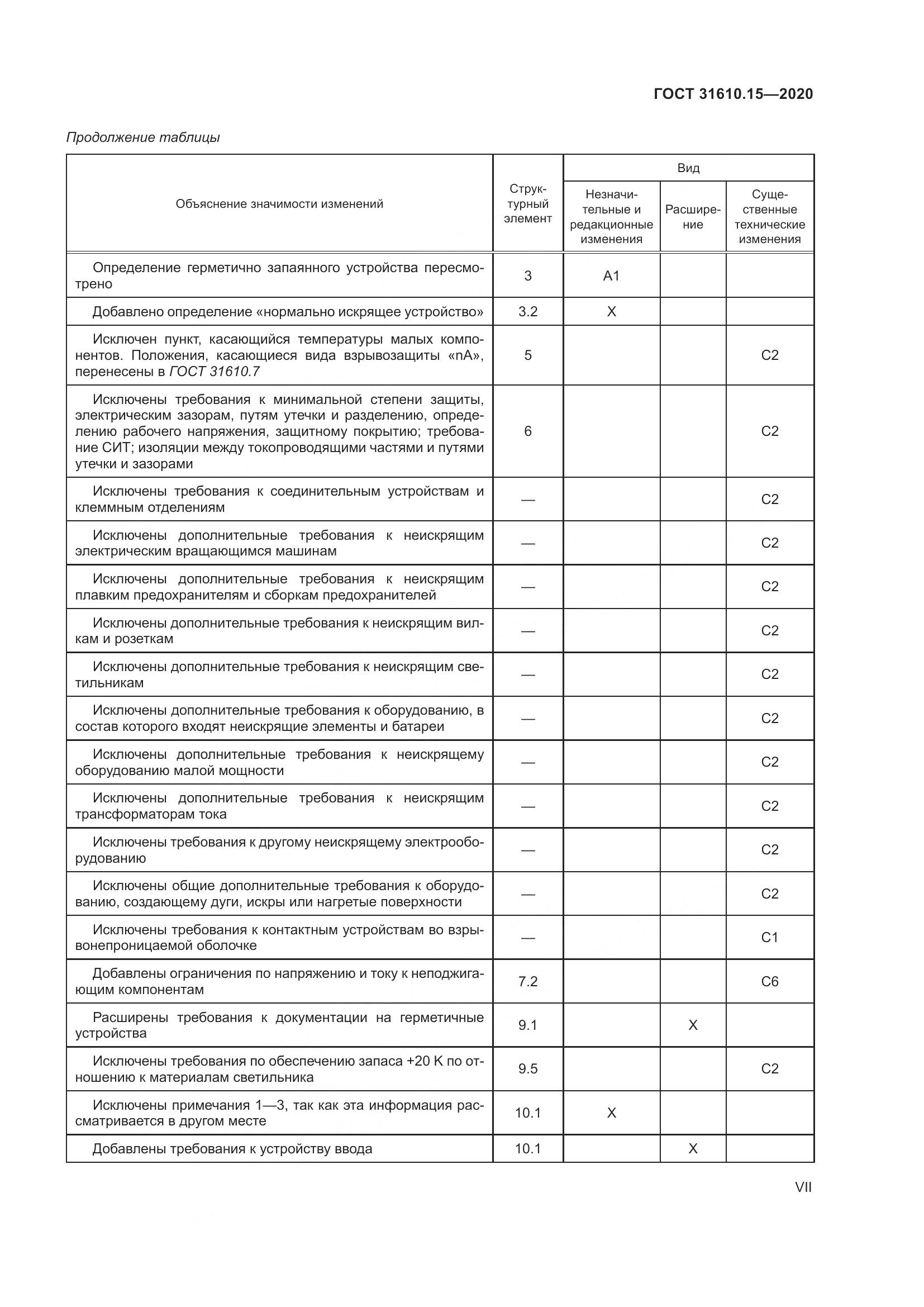 ГОСТ  31610.15-2020, страница 7