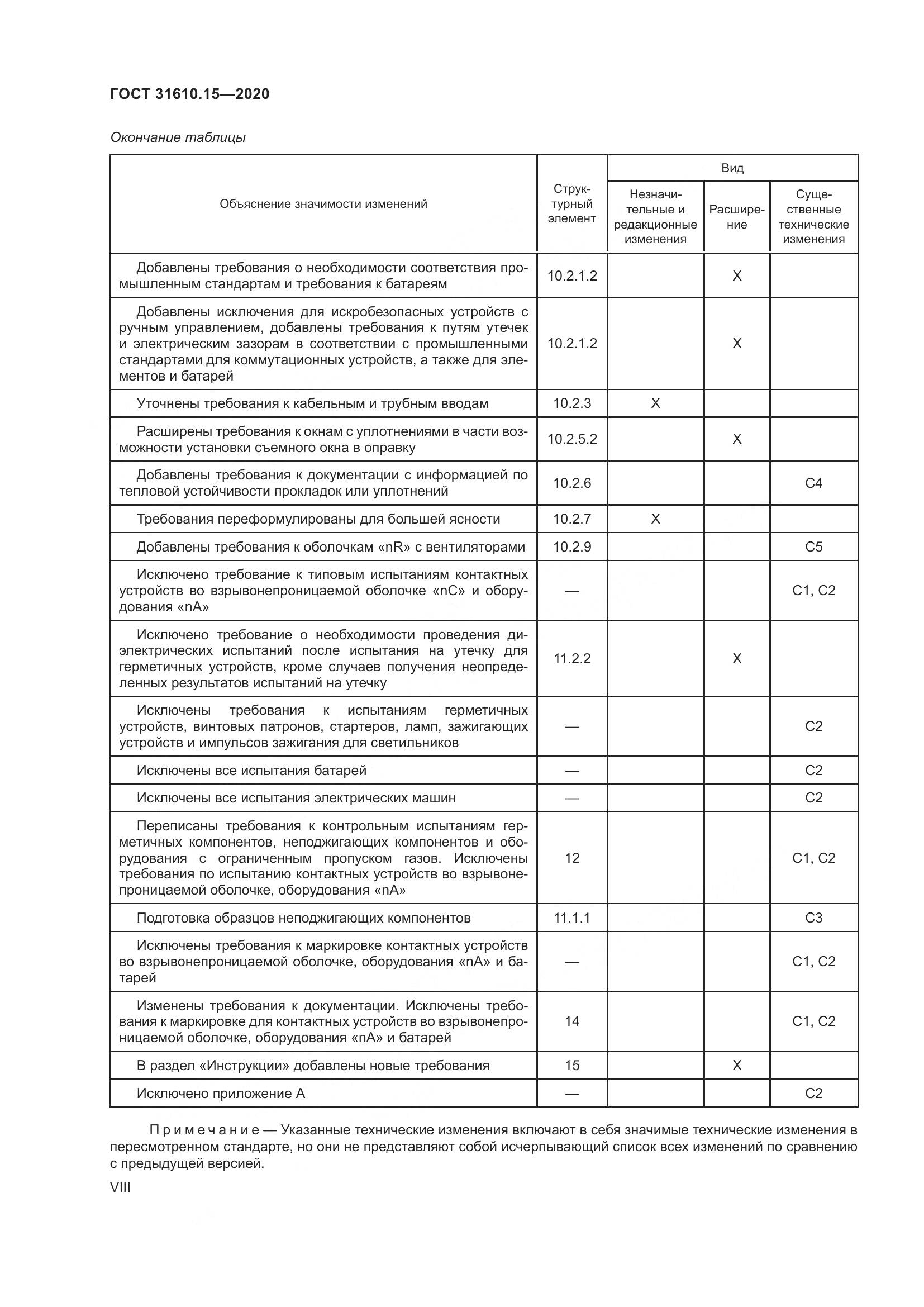 ГОСТ  31610.15-2020, страница 8