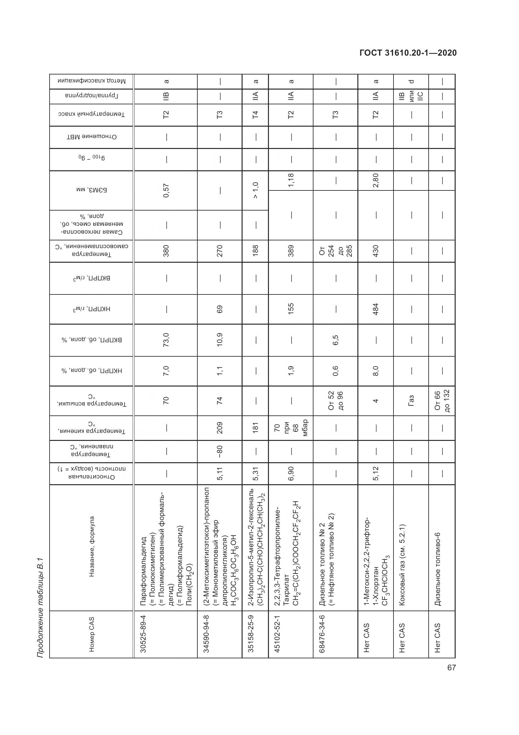 ГОСТ  31610.20-1-2020, страница 75