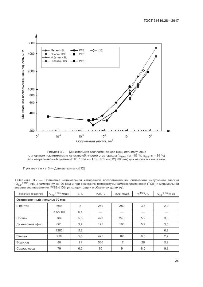 ГОСТ 31610.28-2017, страница 35