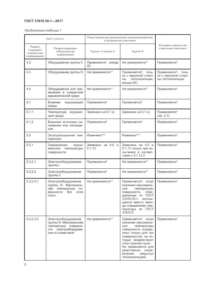 ГОСТ 31610.30-1-2017, страница 12