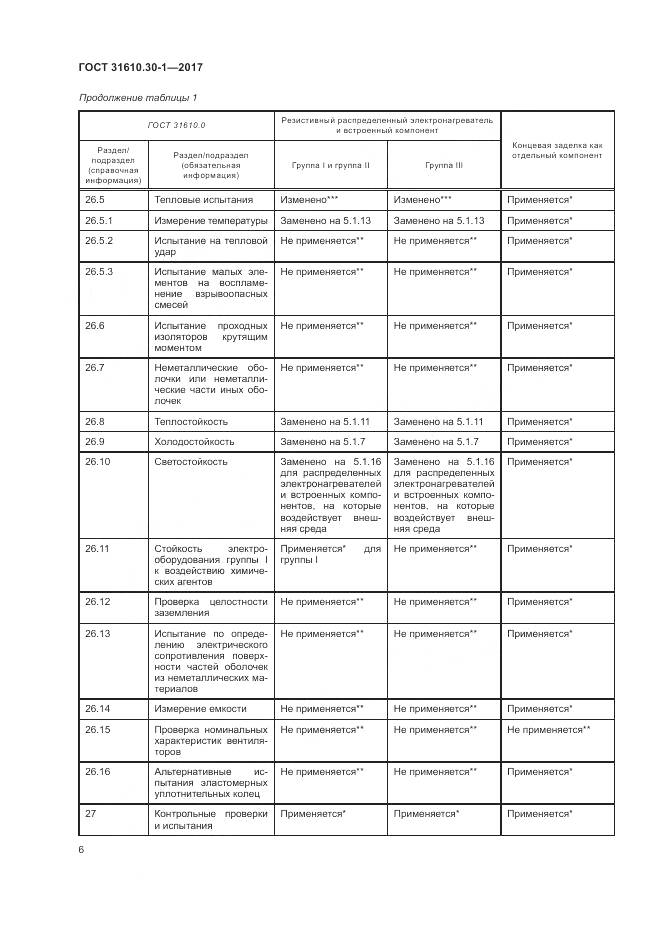 ГОСТ 31610.30-1-2017, страница 16